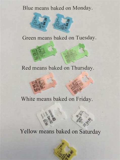 Did you know bread bag tag colors mean something?